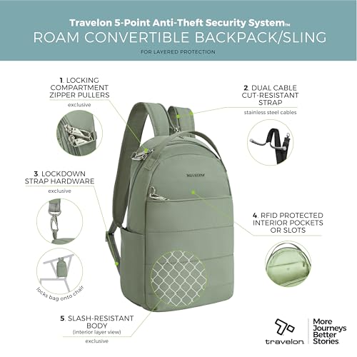 Travelon Anti-Theft Roam Convertible Backpack Sling 8x14 Moss
