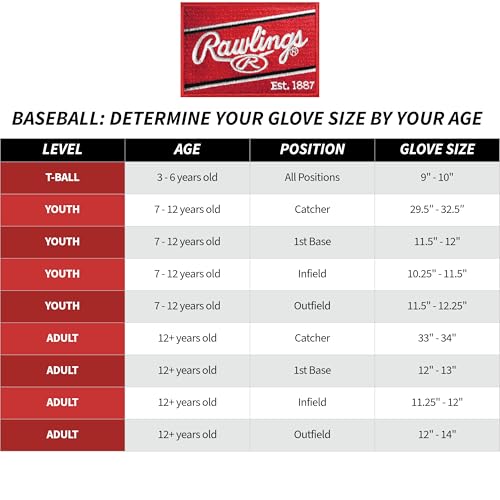 Youth Baseball Glove 11.5 Inch Right Hand Throw Lindor Model - Camel Blue