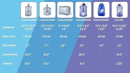 2 Gallon BPA Free Refrigerator Water Bottle with Spigot & Handle