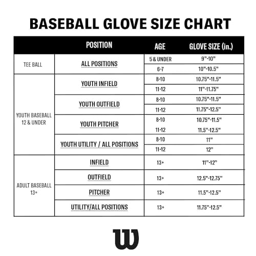 Wilson A900 Youth Baseball Glove 12" Left Hand Throw Grey/Red/Royal, Utility Style