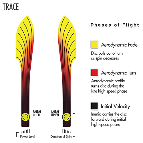 Streamline Discs Cosmic Neutron Trace Disc Golf Distance Driver 170-175g - Straight Stable Flight