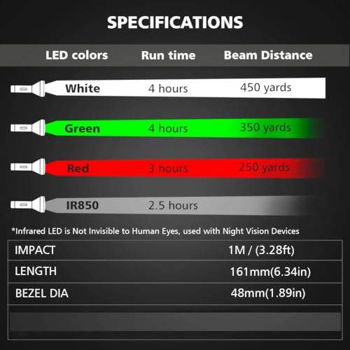 Predator Hunting Light Kit with 4 Color Beams, Infrared & Mount