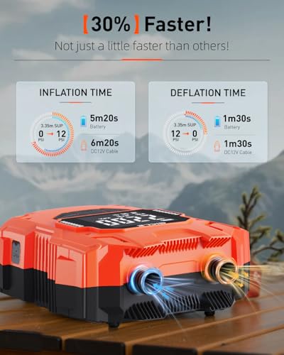 Gicle Rechargeable Electric Paddle Board Pump Black-Orange 22PSI SUP Inflator with Dual Power & Auto Shut-Off