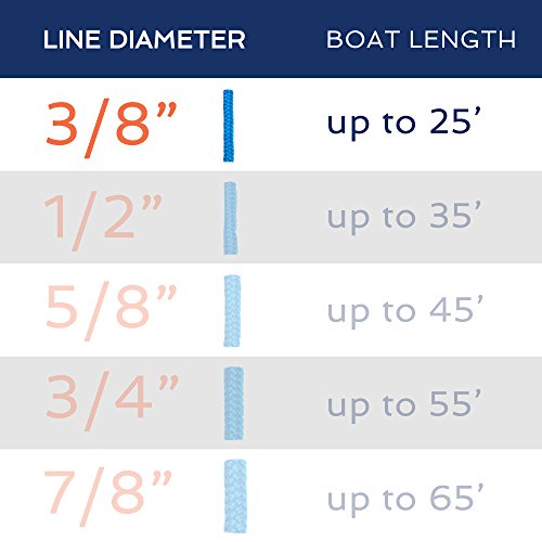 15-Foot Double Braided Nylon Dockline with Loop for Boat Mooring