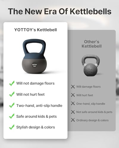 30LB Blue Soft Kettlebell Set for Strength Training & Home Workouts