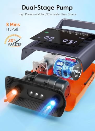 GiveBest Orange Rechargeable Paddle Board Pump 20 PSI Dual Stage Inflator