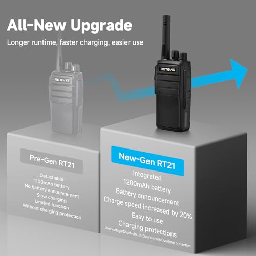 Retevis RT21 Walkie Talkies for Adults 2-Way Radio Long Range 1200mAh Battery 4 Pack