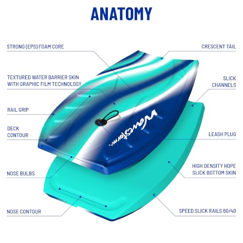 WaveStorm 40" Foam Bodyboard TRQ - Light, Buoyant, Performance Wave Riding