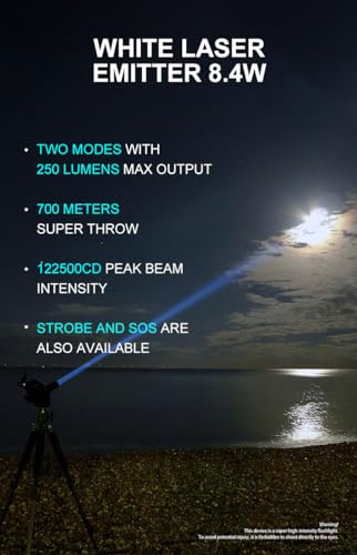 LUMINTOP Thor MINI Rechargeable LEP Flashlight - Black, 250 Lumens, 700m Range, Waterproof