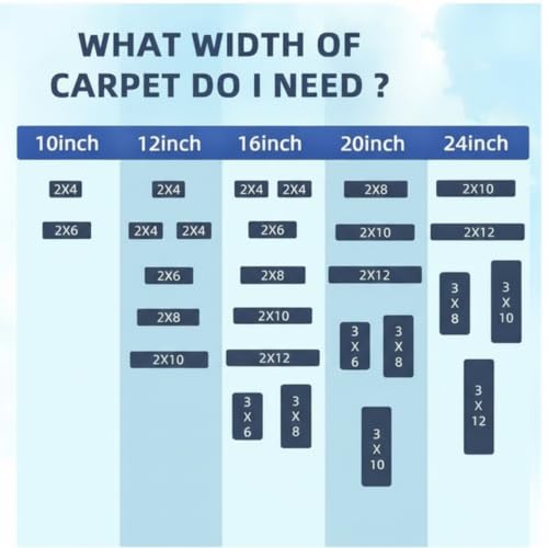 Boat Trailer Bunk Carpet Black 8 in X 65 ft 6mm Thick Marine Grade