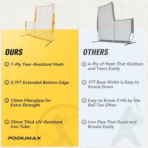 PodiuMax 7x7FT Baseball Pitching Net with Safety Screen for Pitcher Protection