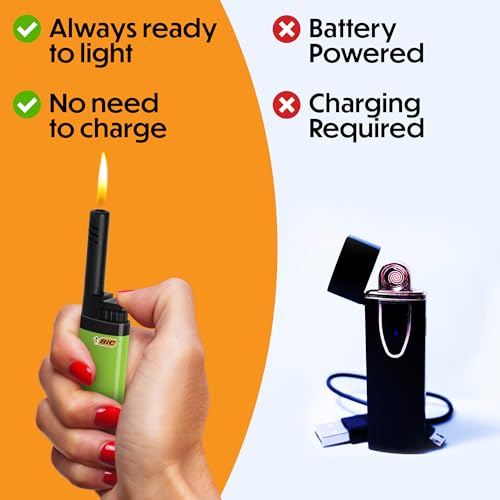 BIC EZ Reach Candle Lighter - Classic Wand for Candles, 12 Pack