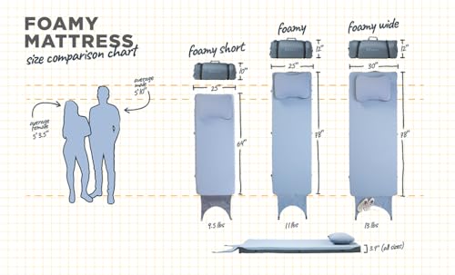 Foamy Camping Mattress Pad - Wide Memory Foam Roll-Up Sleeping Mattress - 78 x 30 Inches
