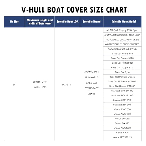 XL 19'3''-21'1'' Heavy Duty Boat Cover Waterproof Marine Grade Tarp