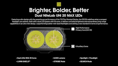 LED Flashlight with USB-C Rechargeable 6500 Lumens Flat Body Waterproof