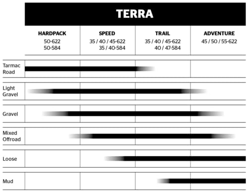Continental Terra Speed Tubeless Gravel Bike Tire 700x45 BlackChili ProTection E25