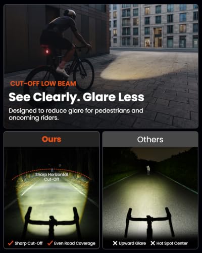 Bike Front Light 1700 Lumens with Glare-Free Beam and Remote Control