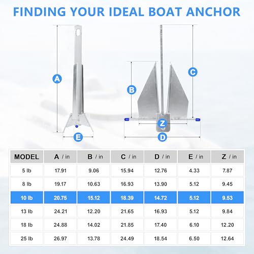 10 lb Boat Anchor Kit for 16-26 ft Vessels with Chain Rope & Shackles - SajoSolid