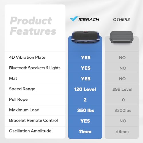 MERACH CV60 4D Vibration Plate Exercise Machine Blue - 120 Speeds & 3 Presets