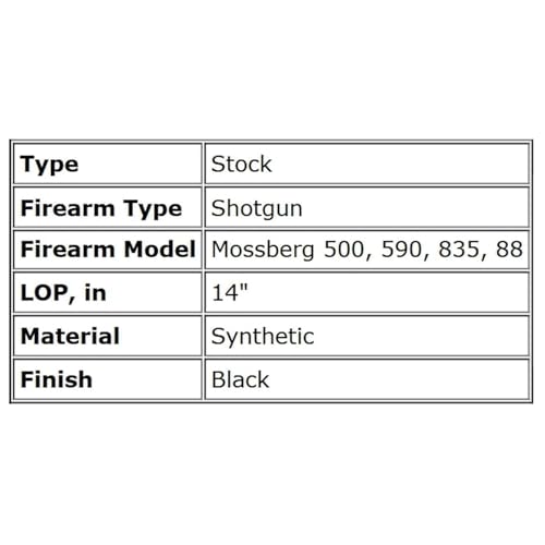 Mossberg Synthetic Gun Stock for Moss 835 590 500 Maverick 88 Black