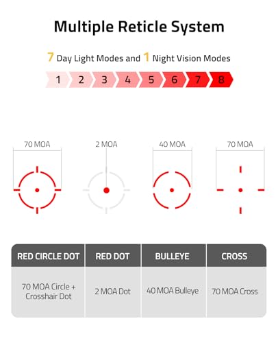 CVLIFE Solar & 5X Magnifier Combo for Rifles