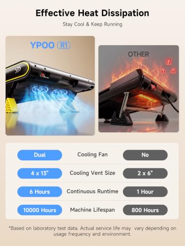 YPOO Under Desk Treadmill with 14% Incline - Black, Compact & Quiet