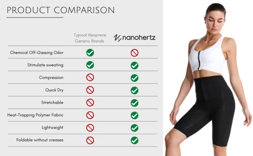 Nano Hertz Sauna Sweat Shapewear Shorts - Above Knee XX-Large Workout Waist Trainer for Women