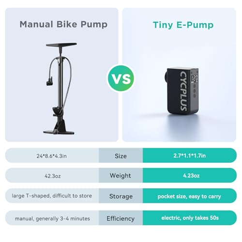 Portable Electric Bike Pump, Compact Inflator with Auto Shut-off for Bicycle, E-Bike, Mountain & Road Bikes