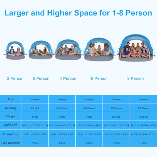 Gorich Skyblue 4-Person Beach Tent Sun Shelter with UPF50+ UV Protection, Portable & Easy Setup