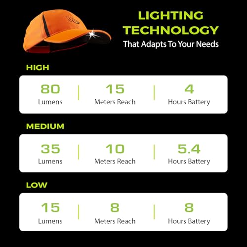 LED Baseball Cap Light - POWERCAP 3.0 Mossy Oak Dna One Size with Built-in Visor Light