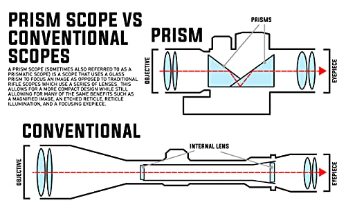 Monstrum S330P 3X Prism Scope with Circle Dot Reticle - Rifle Sight