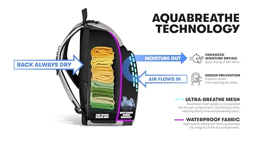 Black Arena One Go Swim Sports Backpack 35L - Athletic Equipment Bag