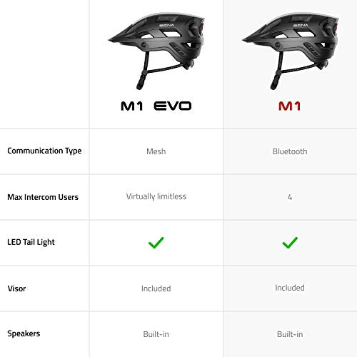 Sena M1 EVO Bluetooth Mesh Intercom Helmet - Matte Black, Large, MTB