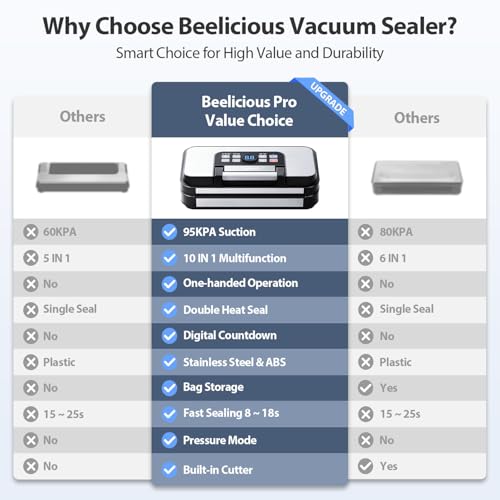 Beelicious Pro Stainless Steel 95Kpa Dual-Pump Food Vacuum Sealer with Double Heat Seal