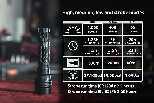Rechargeable & Battery Pack for Streamlight 88085 ProTac HL-X 1300 Lumen Flashlight