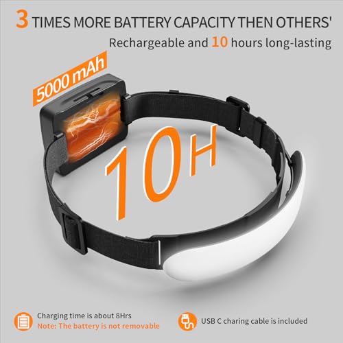 Rechargeable Headlamp PRO 5000mAh 1500 Lumens 230° Wide Beam LED Headlight for Camping Hiking Work