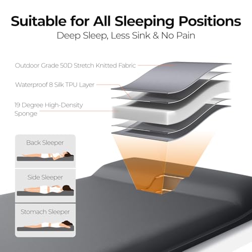 OGERY 3.15-Inch Memory Foam Sleeping Pad with Electric Pump - Grey, Full