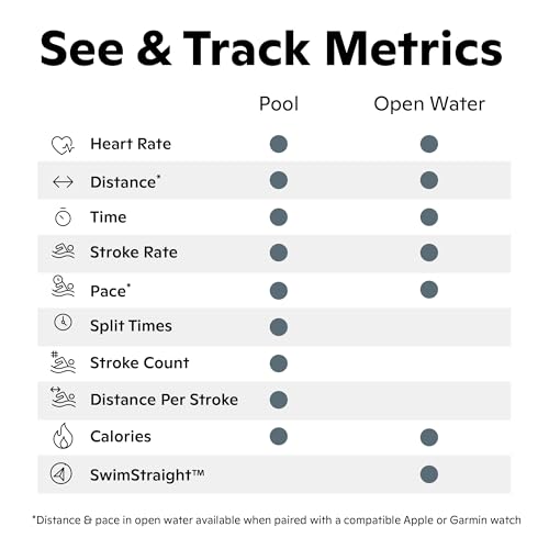 FORM Smart Swim 2 Goggles - AR Display with Real-Time Metrics - Variation of THIS listing
