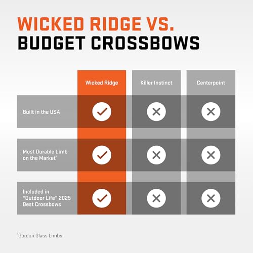 Wicked Ridge Fury 410 De-Cock with Scope & Arrows | 410 FPS