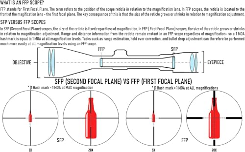 Monstrum Beast ED 1-8x First Focal Plane LPVO Scope with Morpheus MOA Reticle