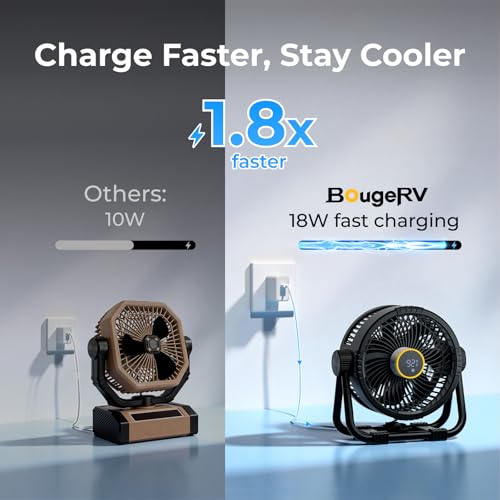 Rechargeable Portable Fan with 20000mAh Battery, Black - Outdoor & Camping