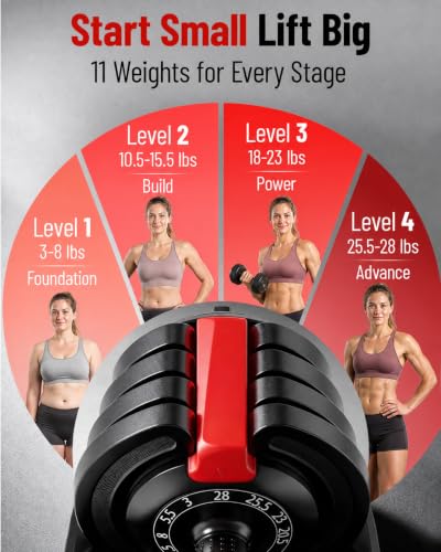 Yagud 28 LB Adjustable Dumbbell Set with Micro-Increments - Single Variation