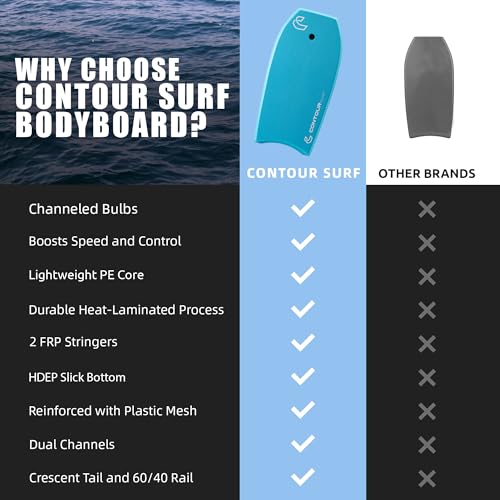 Reed Bodyboard for Beach Kids & Adults - Lagoon Blue, 39 Inch Lightweight EPS Core