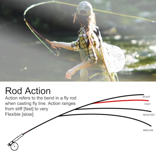 Fly Fishing Rod Kit - 6'8'' Ultra-Light 2/3 Weight for Streams & Small Rivers