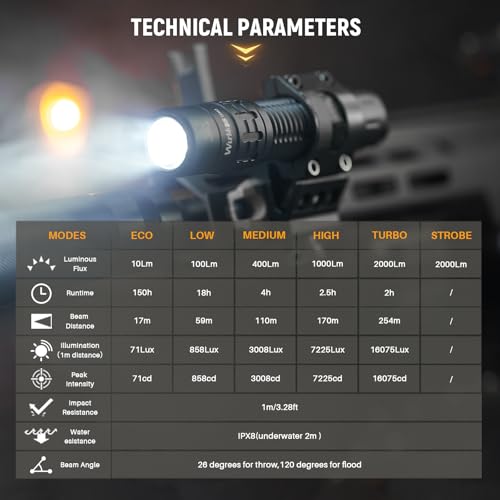 Wurkkos TD02 Black LED Tactical Flashlight 2000 Lumens Rechargeable
