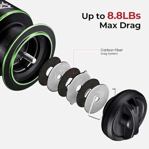 Green Piscifun Viper X Spinning Reel 500 Size, 33lb Max Drag, 10+1 Bearings