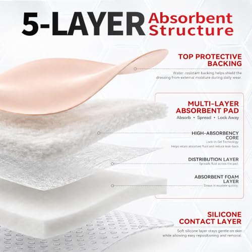 Silicone Foam Dressing with Adhesive Border - 4 x 4 Inches, Pack of 20 Waterproof Wound Bandages