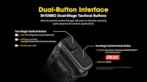 Nitecore EDC23 2500 Lumen Flat Rechargeable LED Flashlight with OLED Display