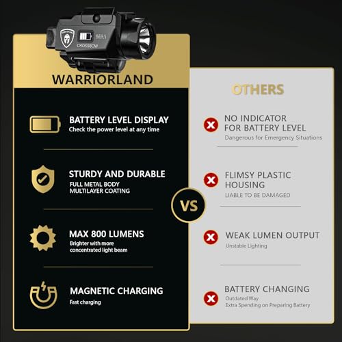 WARRIORLAND Universal Laser & LED Tactical Light with P320 M18 Holster - Black MA1 Variant