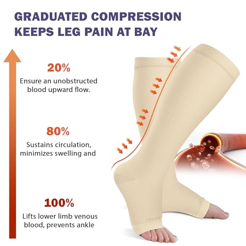 Open Toe Compression Socks for Women & Men 20-30mmHg Knee High Support Stockings Beige X-Large 3 Pairs